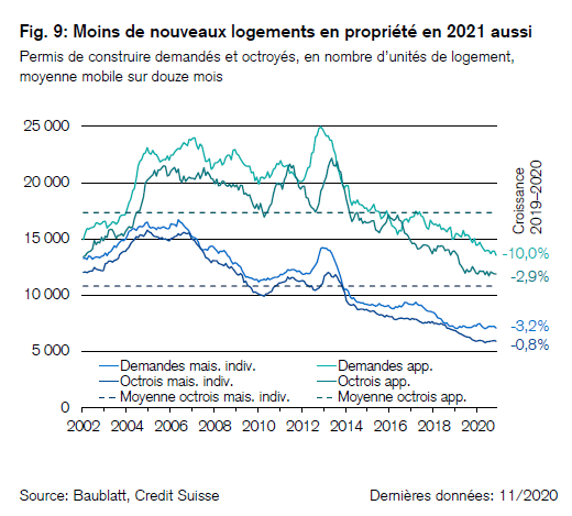marché immobilier